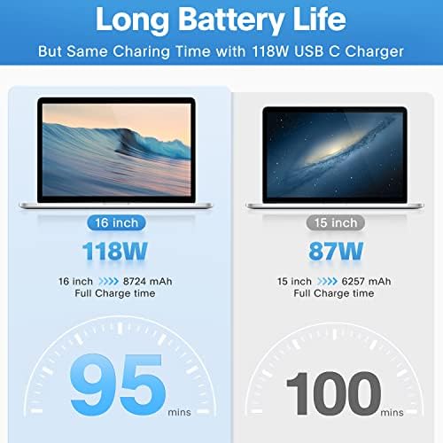 Mac Book Pro Charger - 118W USB C Charger Fast Charger Compatible with USB C Port MacBook pro/Air, ipad Pro, Samsung Galaxy and All USB C Device, Include Charge Cable - Picture 2